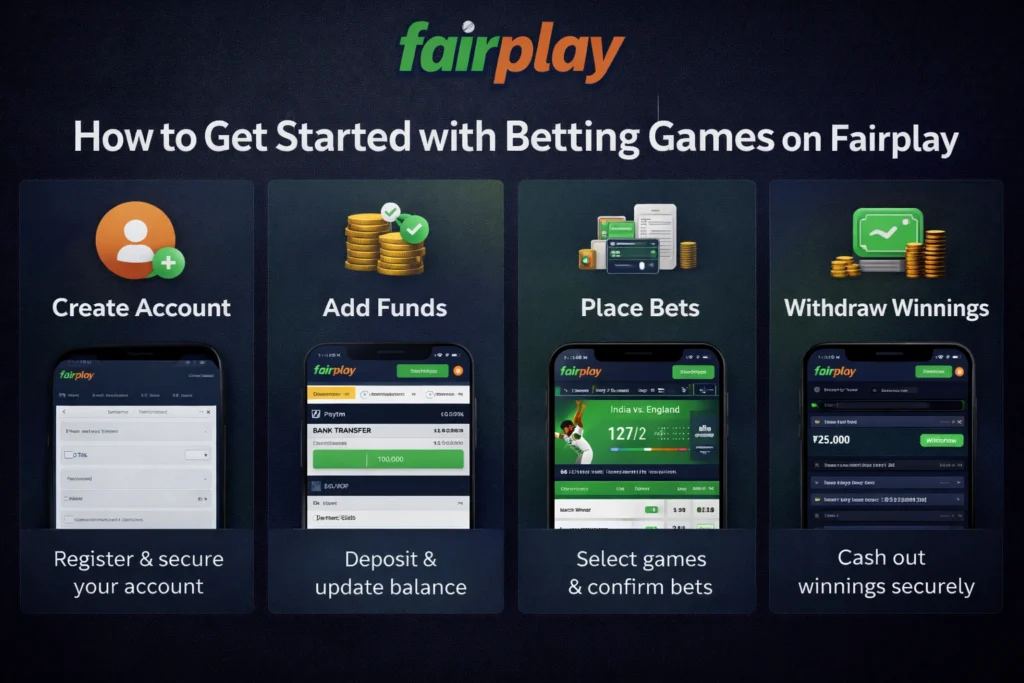 How to get started with betting games on Fairplay including account registration, deposit, betting, and withdrawal steps
