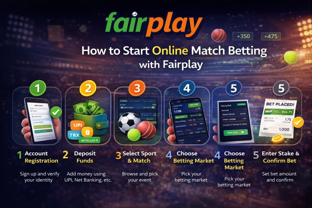 Step-by-step guide to start online match betting with Fairplay platform