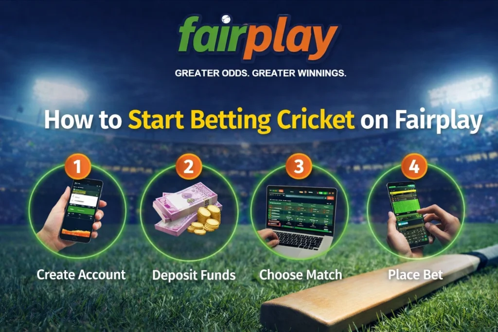How to start betting cricket on Fairplay step by step guide showing create account deposit funds choose match and place bet