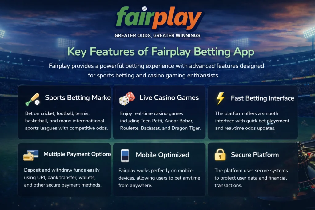 Key Features of Fairplay Betting App including sports betting, live casino games, fast betting interface, secure payments, and mobile betting platform.