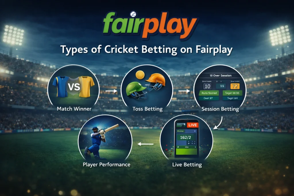 Types of cricket betting on Fairplay including match winner toss session and live betting options